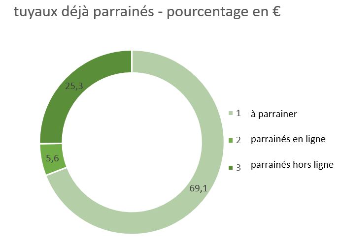 Capture pourcentage3